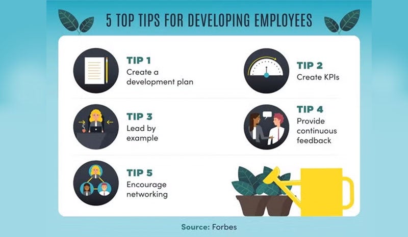 An infographic outlining five tips for developing employees.